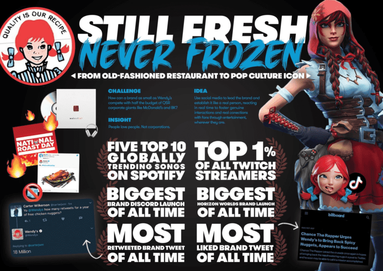 STILL FRESH. NEVER FROZEN.